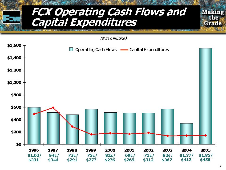 FCX4q05Slide7