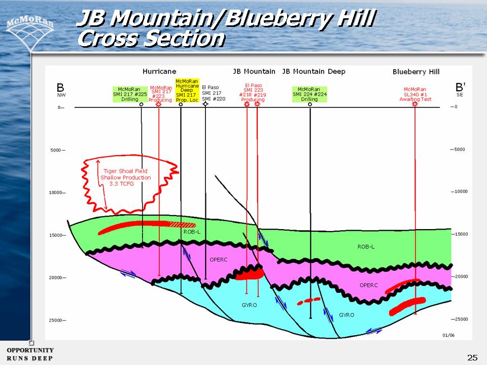 mmr4q05slide25