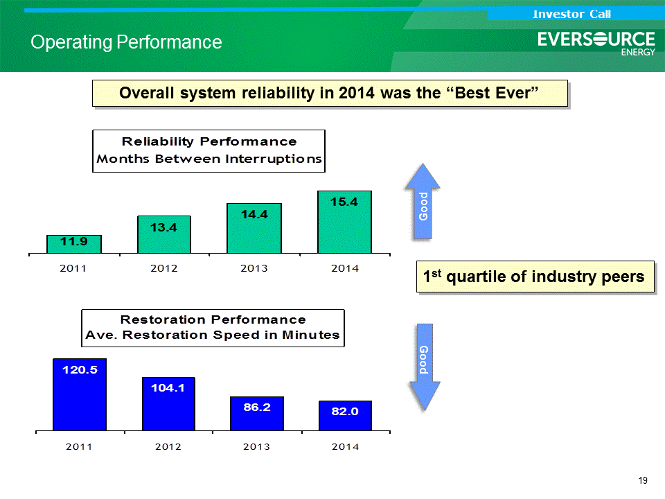 [analystcallslides21215019.gif]