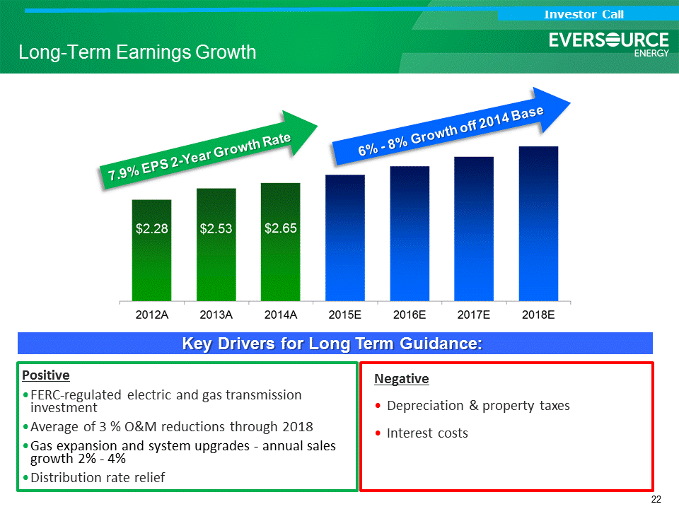 [analystcallslides21215022.gif]