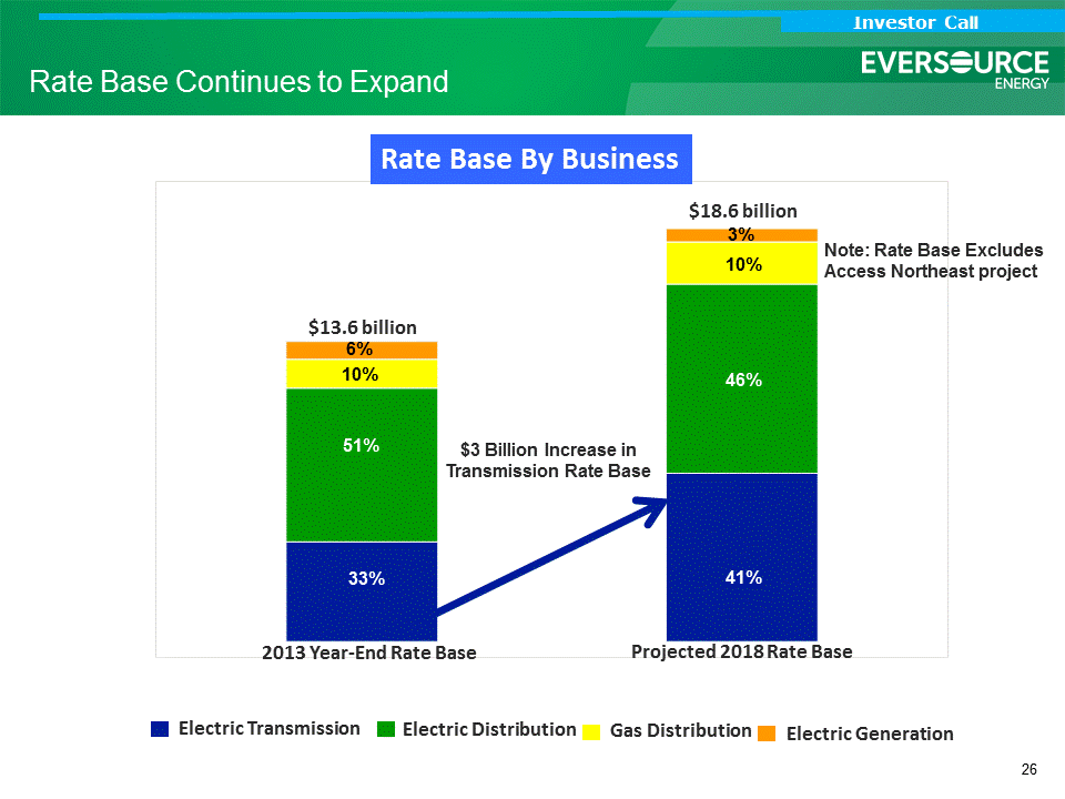 [analystcallslides21215026.gif]