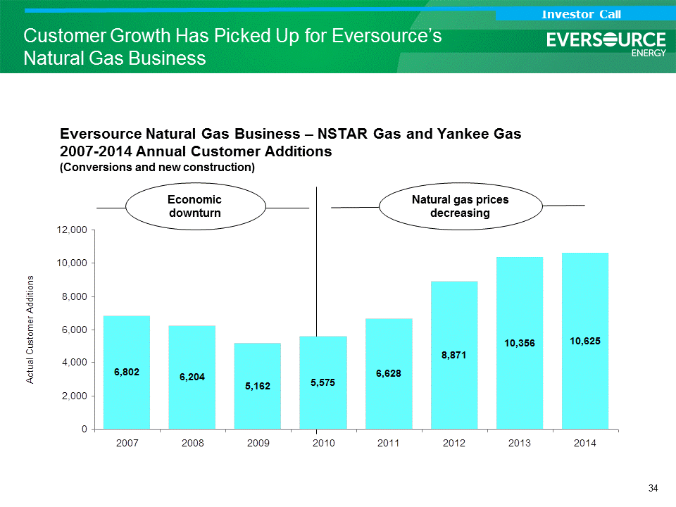 [analystcallslides21215034.gif]