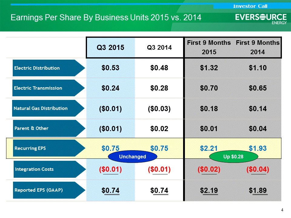 [analystcallslides11315005.gif]