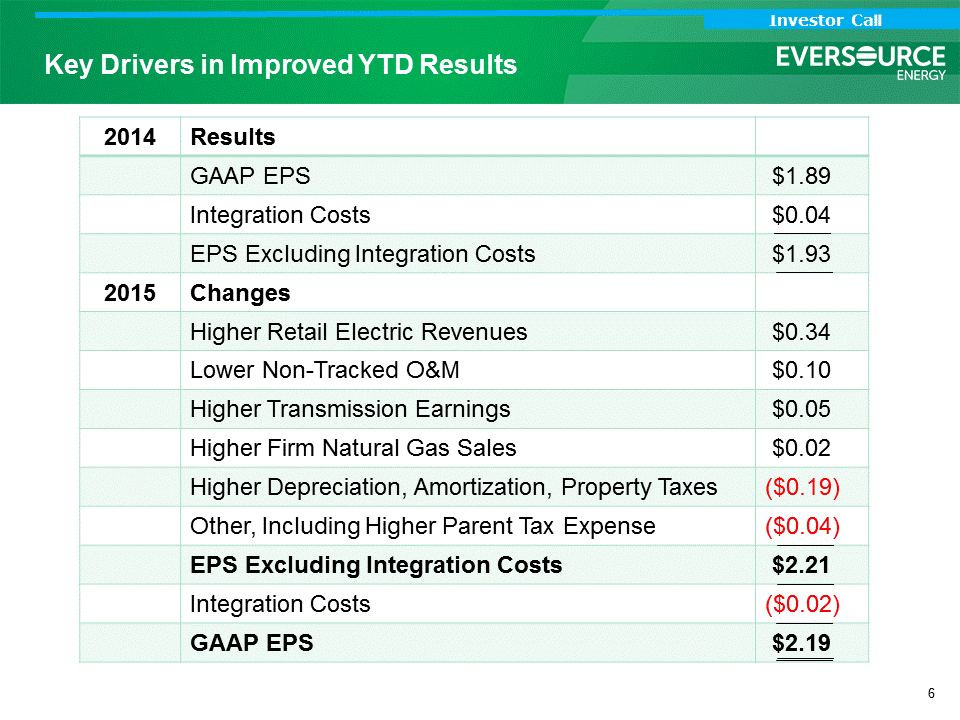 [analystcallslides11315007.gif]