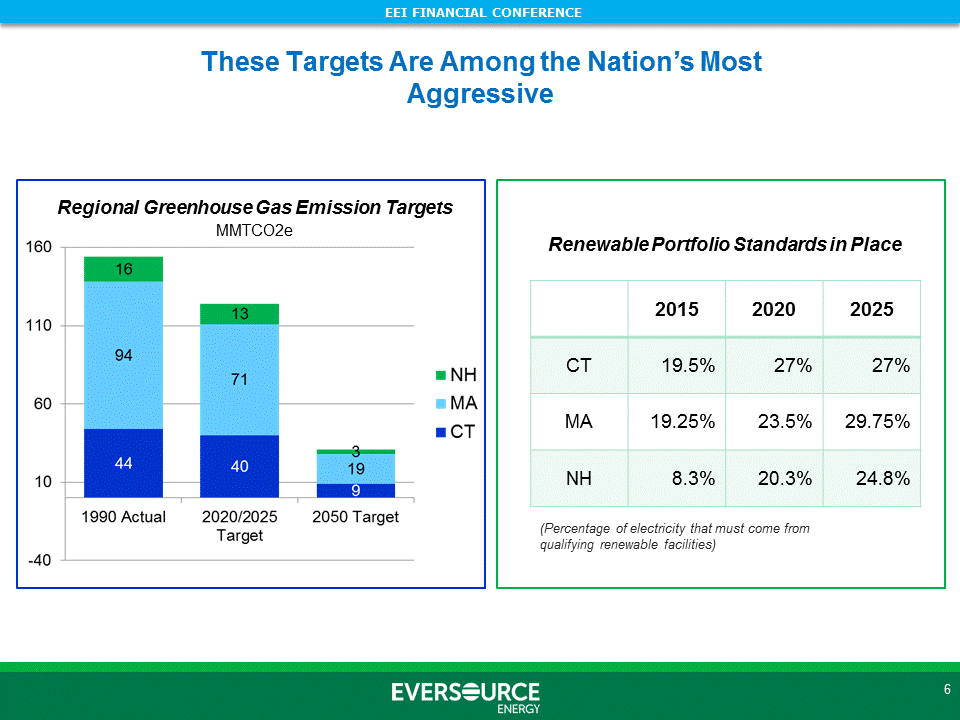 [eei2016slides007.gif]