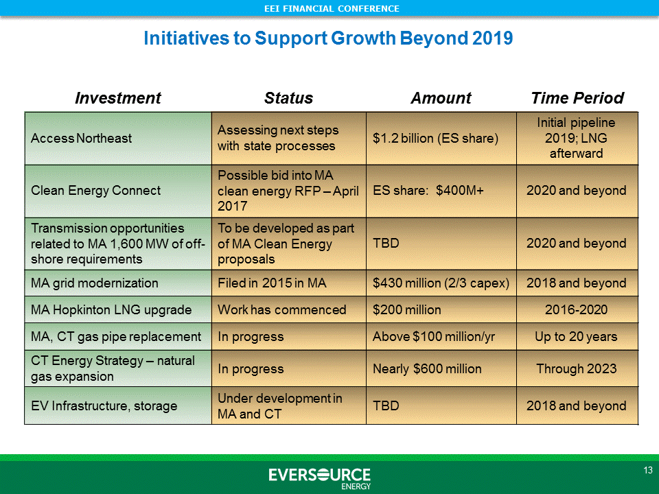 [eei2016slides014.gif]