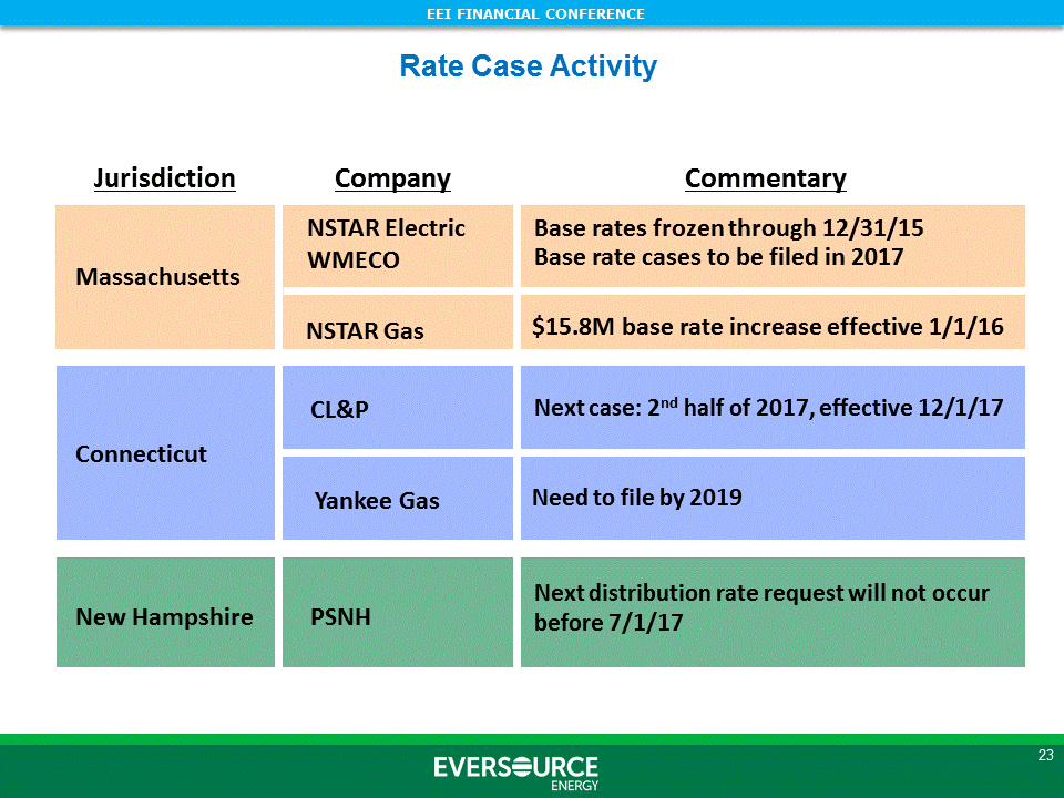 [eei2016slides024.gif]