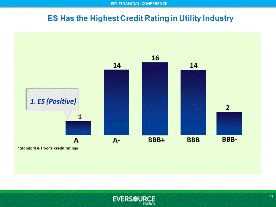 [eei2016slides028.gif]