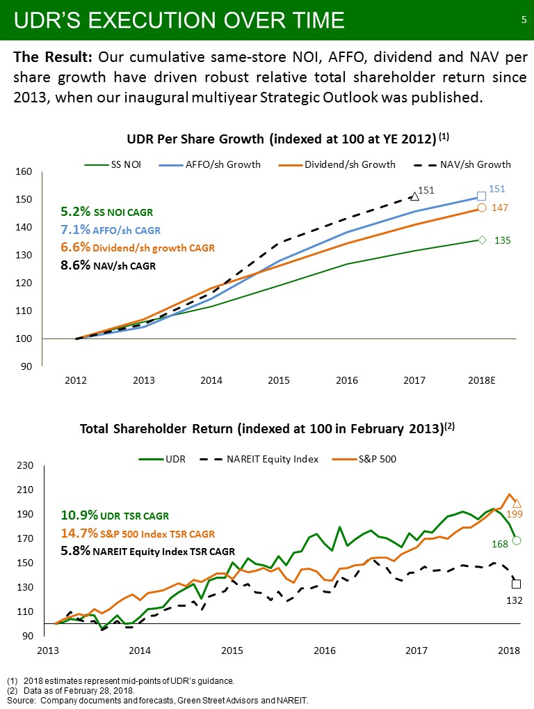 C:\Users\bmaas\Desktop\2018 March Investor Pitch Final\Slide5.JPG