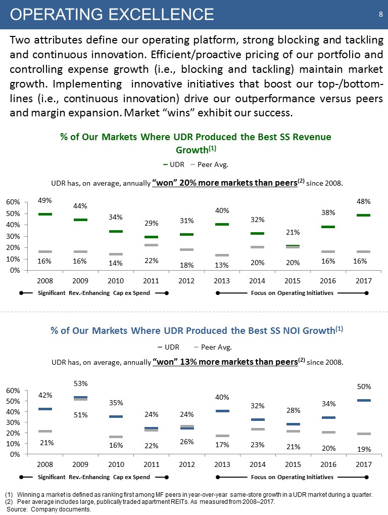 C:\Users\bmaas\Desktop\2018 March Investor Pitch Final\Slide8.JPG