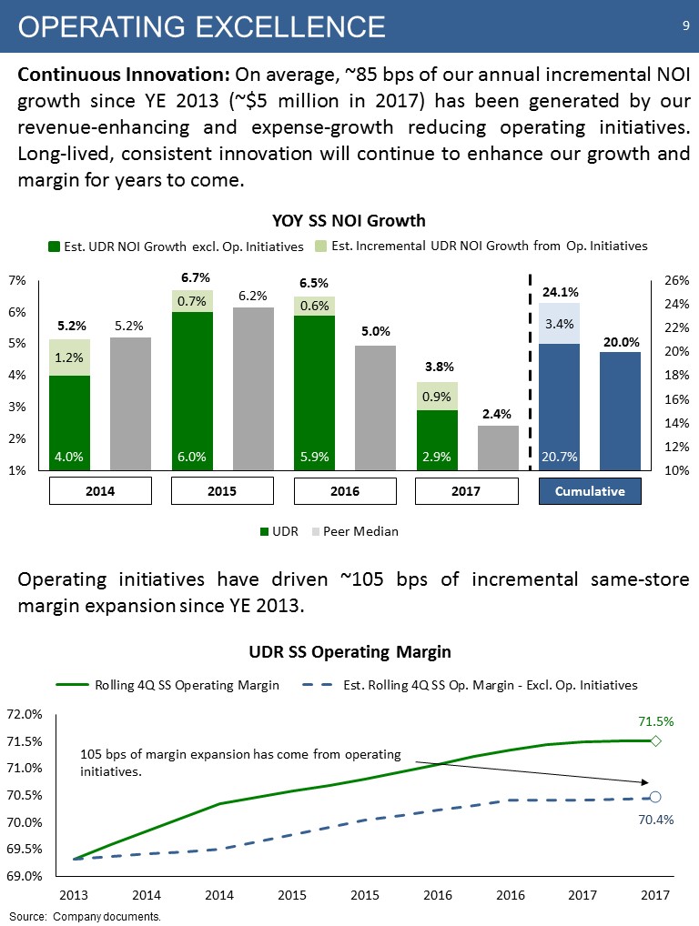 C:\Users\bmaas\Desktop\2018 March Investor Pitch Final\Slide9.JPG