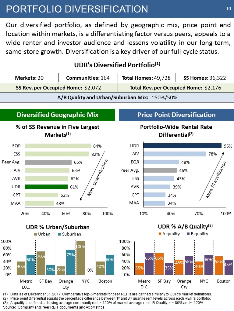 C:\Users\bmaas\Desktop\2018 March Investor Pitch Final\Slide10.JPG