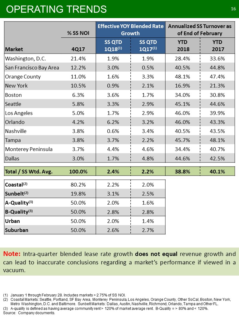 C:\Users\bmaas\Desktop\2018 March Investor Pitch Final\Slide16.JPG