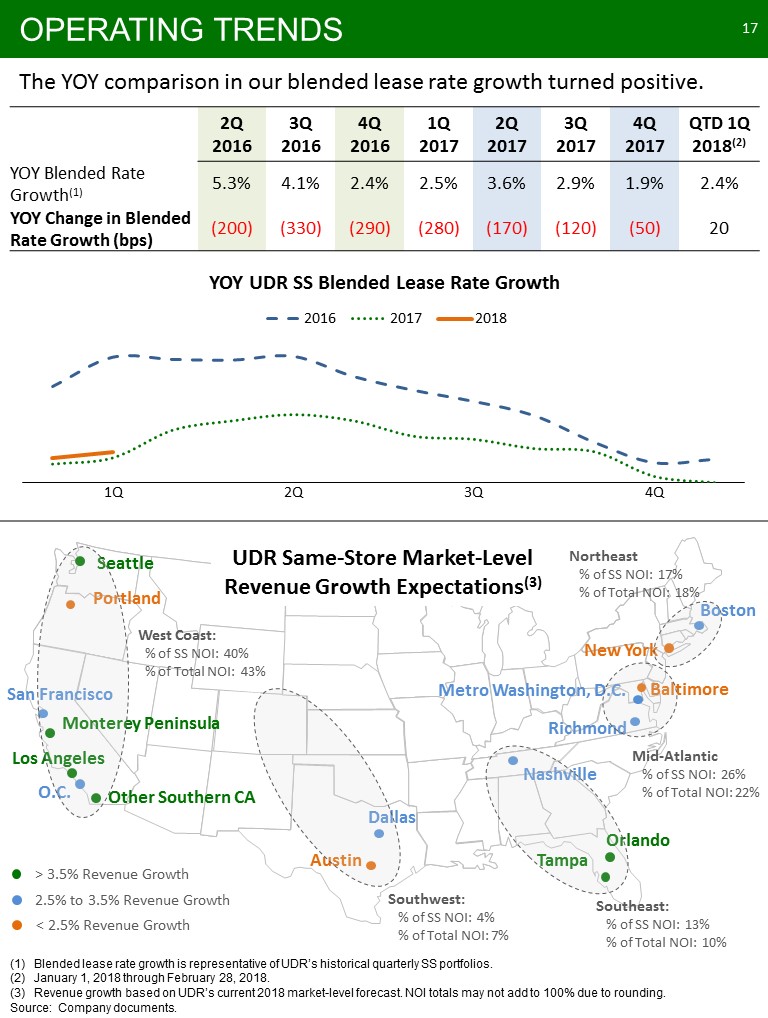 C:\Users\bmaas\Desktop\2018 March Investor Pitch Final\Slide17.JPG