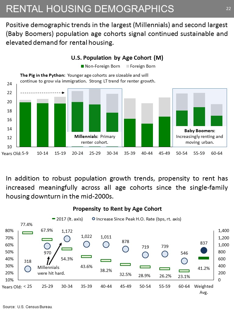 C:\Users\bmaas\Desktop\2018 March Investor Pitch Final\Slide22.JPG