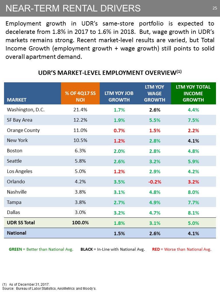 C:\Users\bmaas\Desktop\2018 March Investor Pitch Final\Slide25.JPG