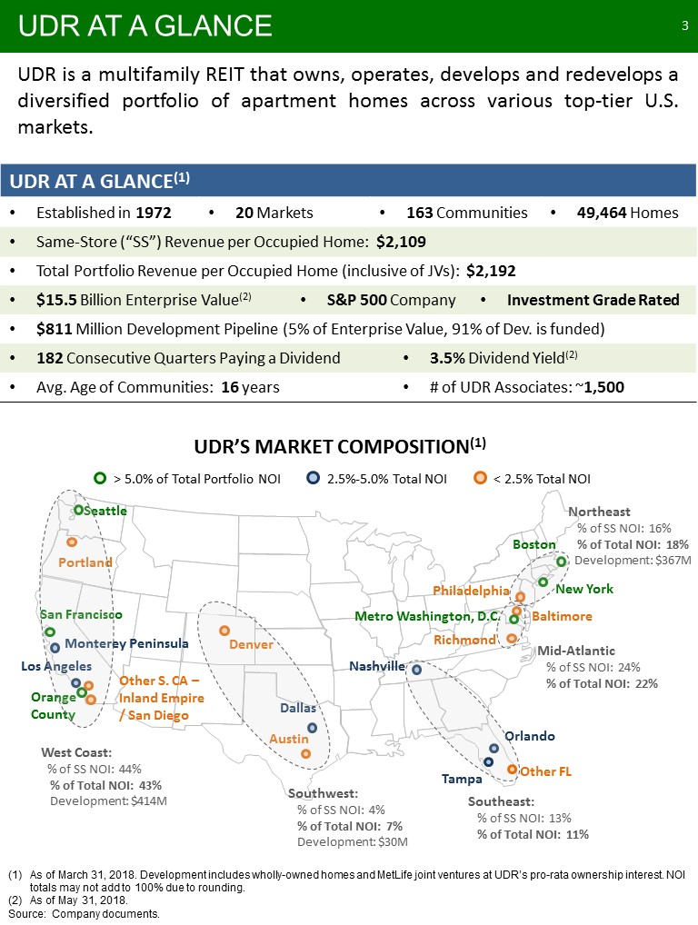 K:\Finance\Finance Reports\2018 Quarters\Q2\8-Ks\2018 June Investor Pitch Final\Slide3.JPG