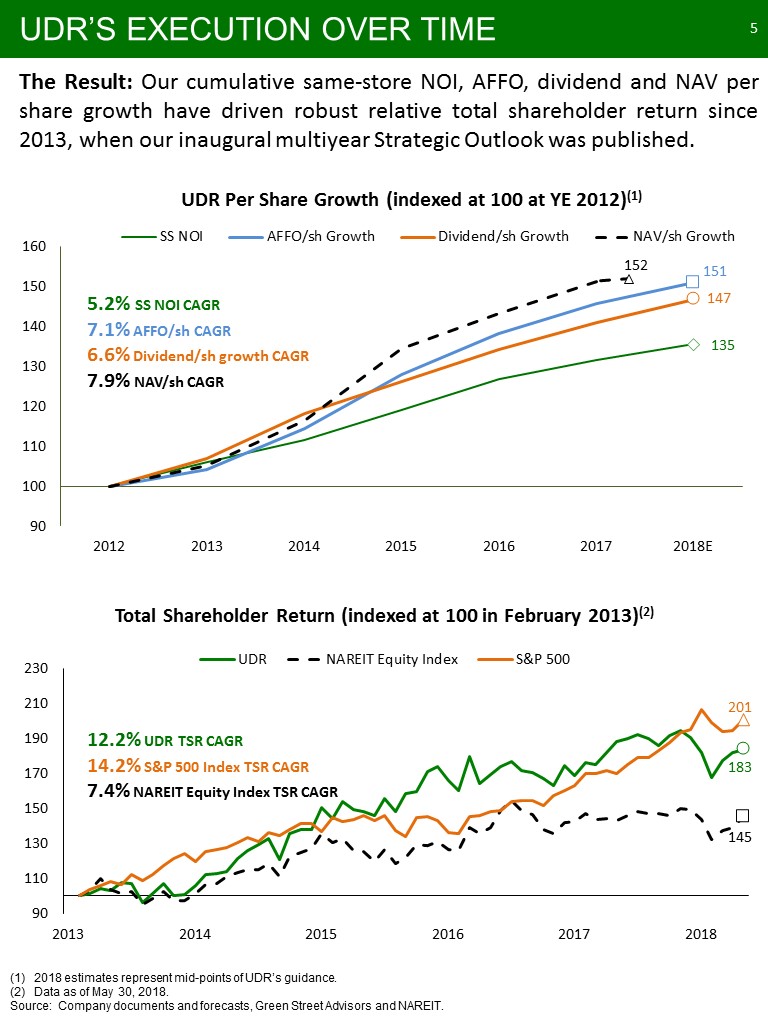 K:\Finance\Finance Reports\2018 Quarters\Q2\8-Ks\2018 June Investor Pitch Final\Slide5.JPG