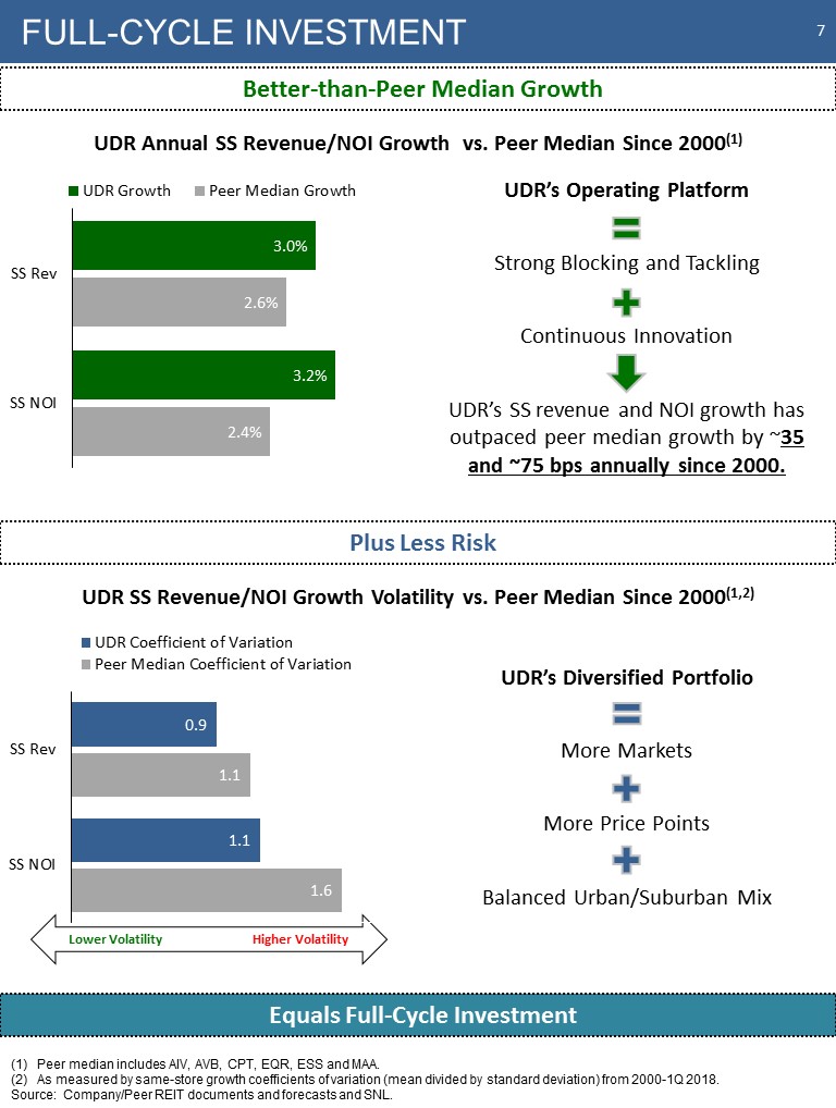 K:\Finance\Finance Reports\2018 Quarters\Q2\8-Ks\2018 June Investor Pitch Final\Slide7.JPG