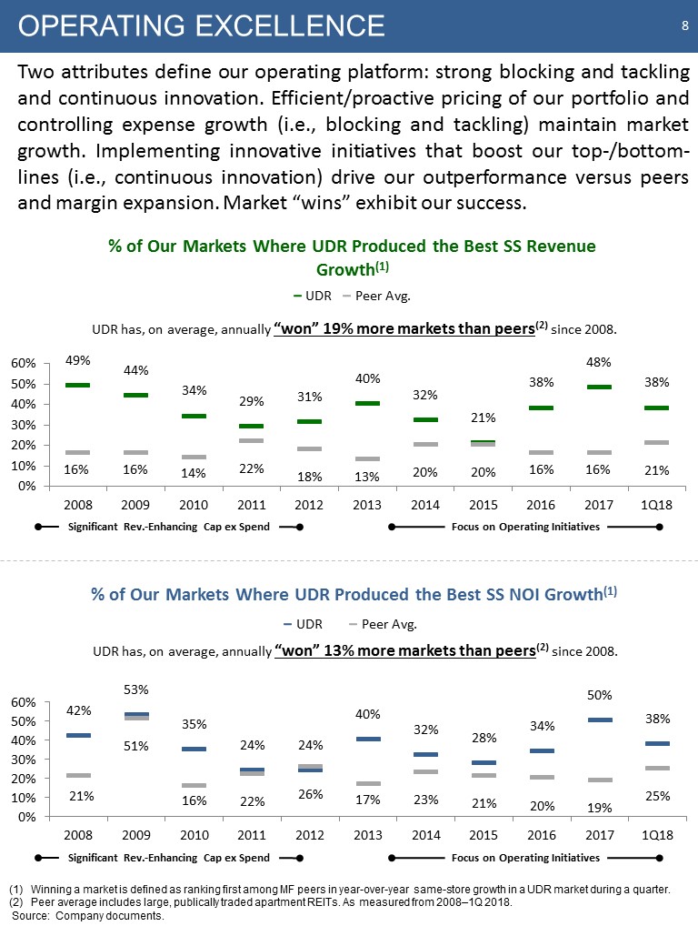 K:\Finance\Finance Reports\2018 Quarters\Q2\8-Ks\2018 June Investor Pitch Final\Slide8.JPG