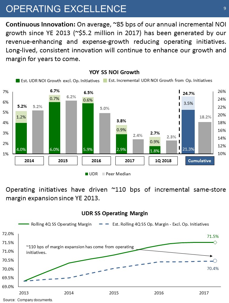 K:\Finance\Finance Reports\2018 Quarters\Q2\8-Ks\2018 June Investor Pitch Final\Slide9.JPG