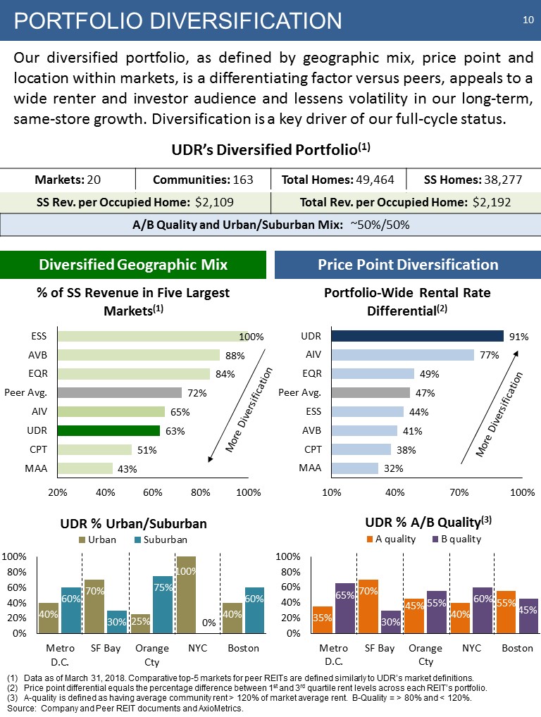 K:\Finance\Finance Reports\2018 Quarters\Q2\8-Ks\2018 June Investor Pitch Final\Slide10.JPG