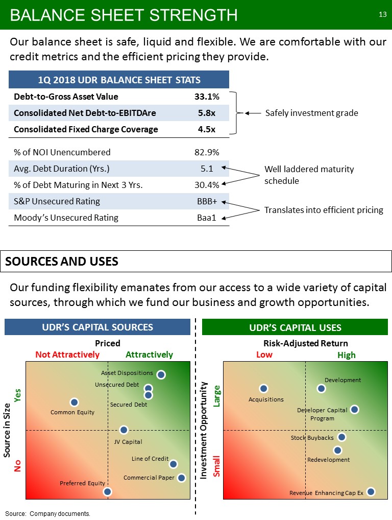 K:\Finance\Finance Reports\2018 Quarters\Q2\8-Ks\2018 June Investor Pitch Final\Slide13.JPG