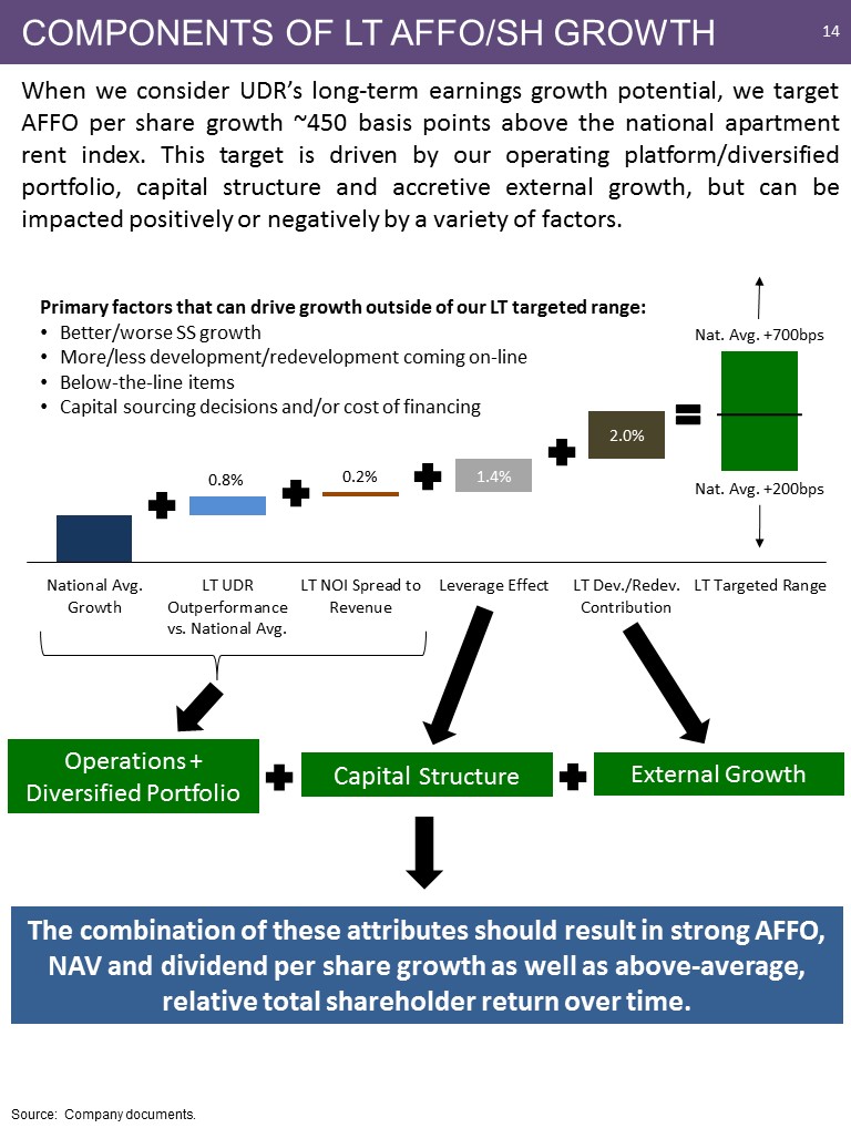 K:\Finance\Finance Reports\2018 Quarters\Q2\8-Ks\2018 June Investor Pitch Final\Slide14.JPG