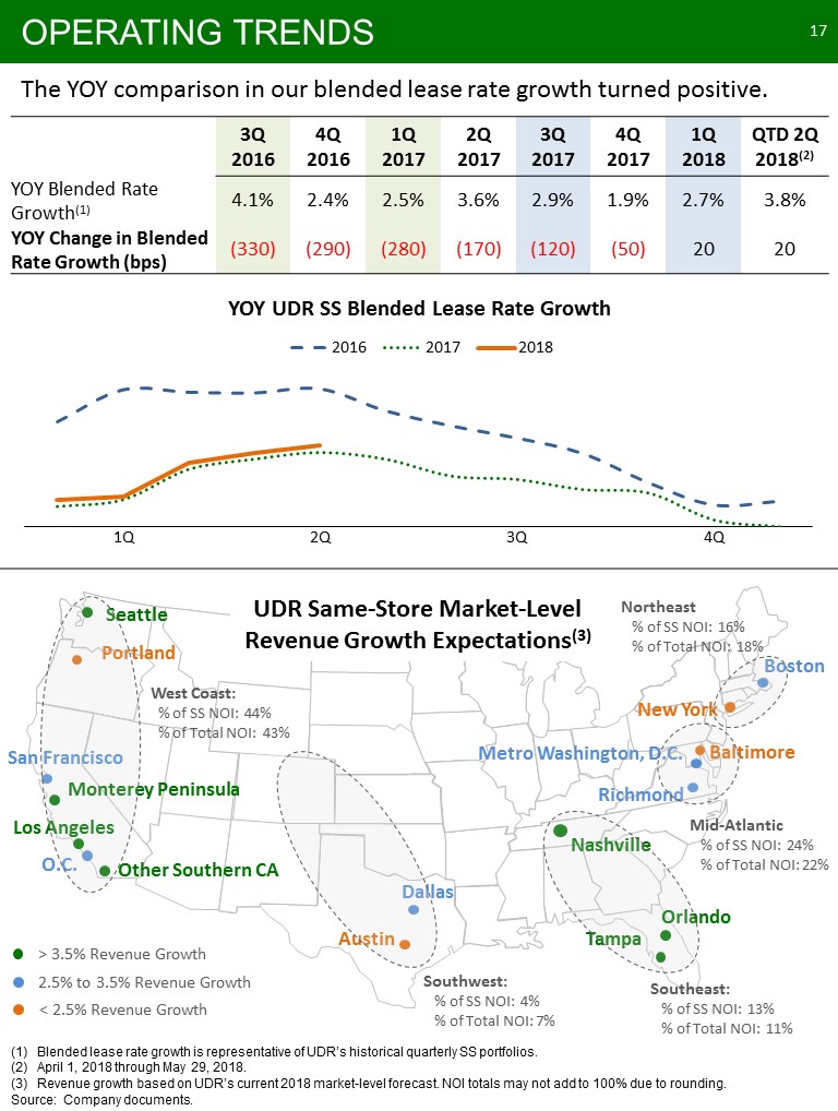 K:\Finance\Finance Reports\2018 Quarters\Q2\8-Ks\2018 June Investor Pitch Final\Slide17.JPG