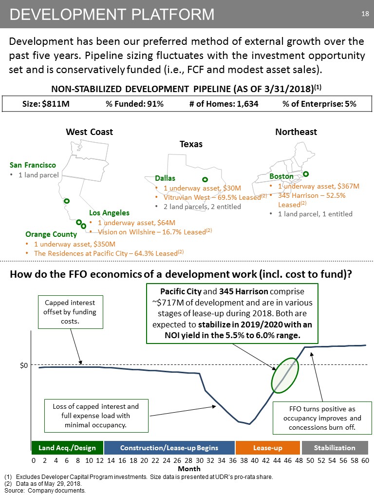 K:\Finance\Finance Reports\2018 Quarters\Q2\8-Ks\2018 June Investor Pitch Final\Slide18.JPG