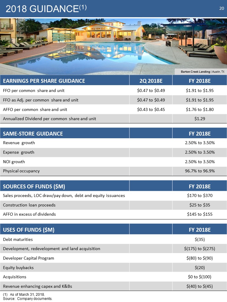 K:\Finance\Finance Reports\2018 Quarters\Q2\8-Ks\2018 June Investor Pitch Final\Slide20.JPG