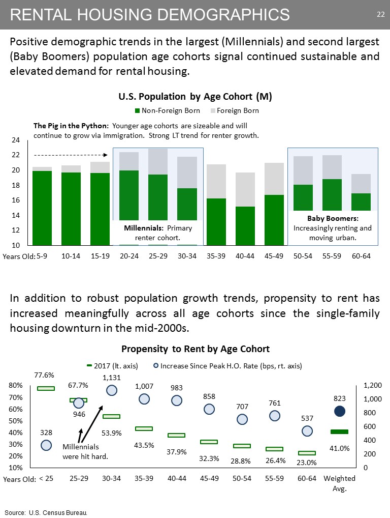 K:\Finance\Finance Reports\2018 Quarters\Q2\8-Ks\2018 June Investor Pitch Final\Slide22.JPG