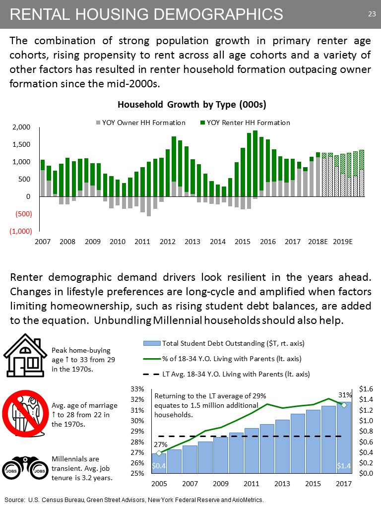 K:\Finance\Finance Reports\2018 Quarters\Q2\8-Ks\2018 June Investor Pitch Final\Slide23.JPG