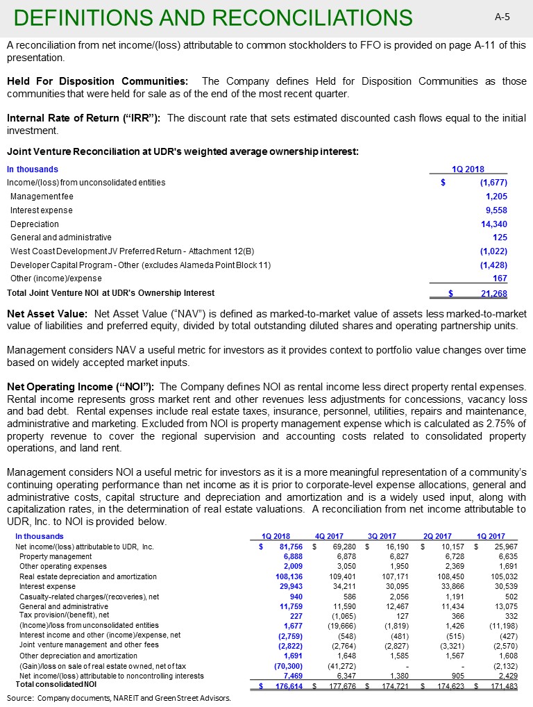 K:\Finance\Finance Reports\2018 Quarters\Q2\8-Ks\Defs and Reconciliations - Jun 18\Slide5.JPG