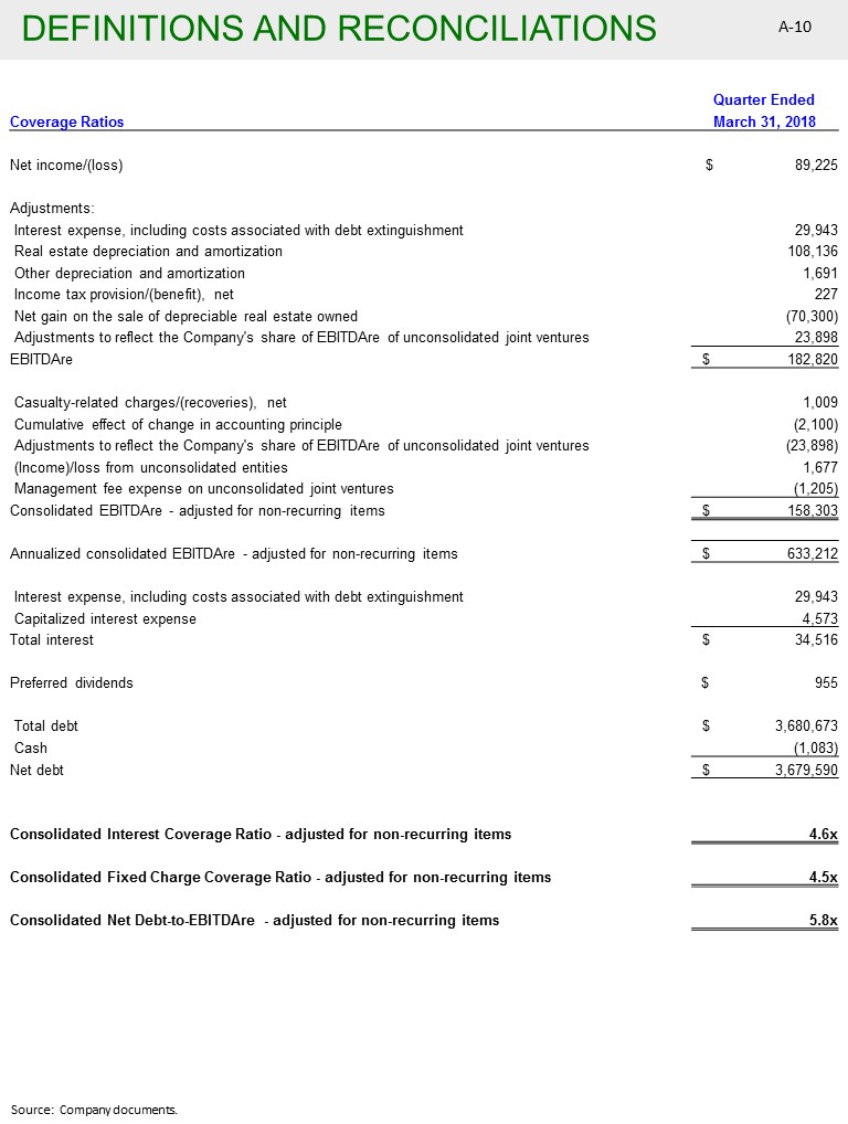 K:\Finance\Finance Reports\2018 Quarters\Q2\8-Ks\Defs and Reconciliations - Jun 18\Slide10.JPG