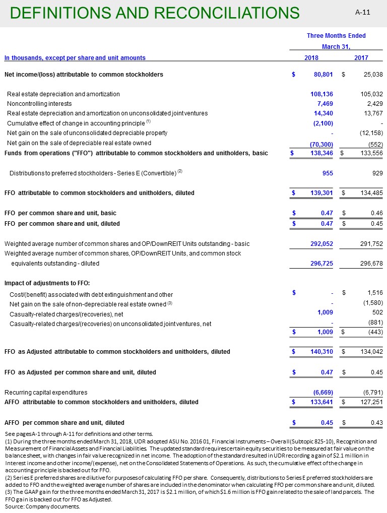 K:\Finance\Finance Reports\2018 Quarters\Q2\8-Ks\Defs and Reconciliations - Jun 18\Slide11.JPG