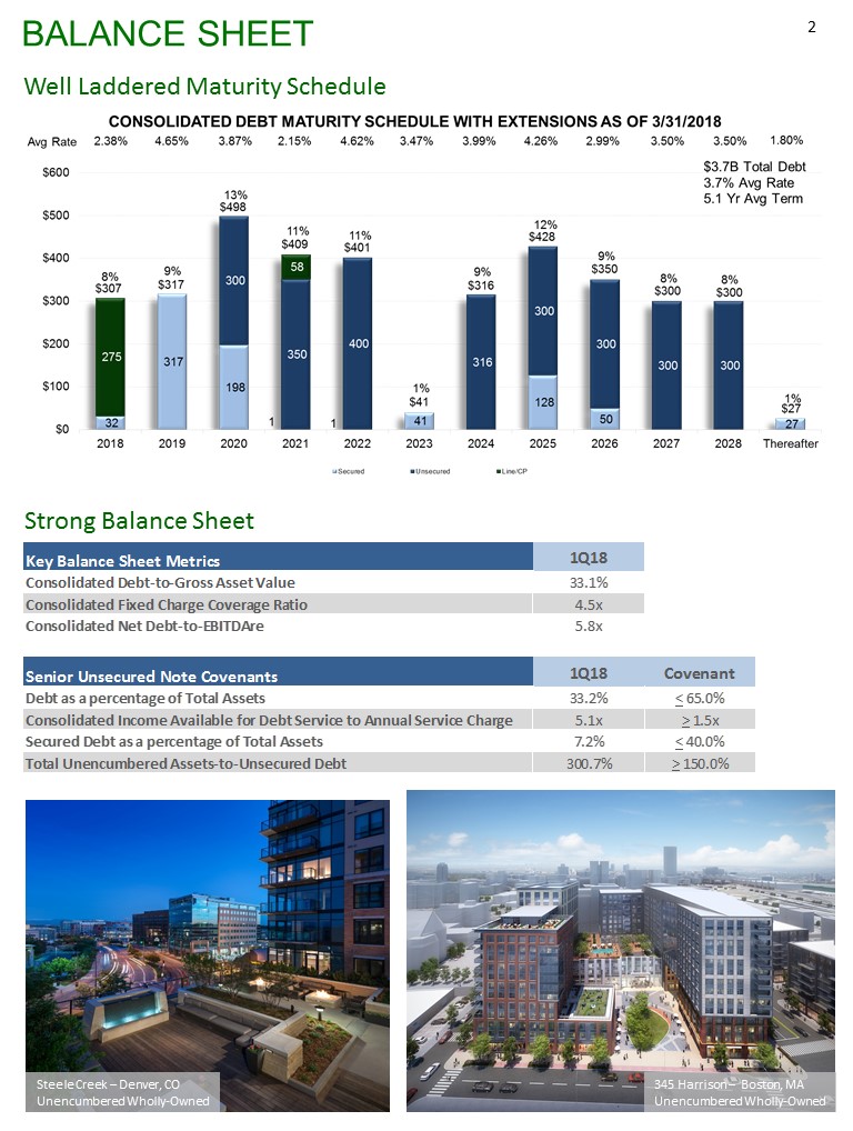 K:\Finance\Finance Reports\2018 Quarters\Q2\8-Ks\June Investor Presentation 8-K\Fixed Income Investor Supplement June 2018\Slide2.JPG