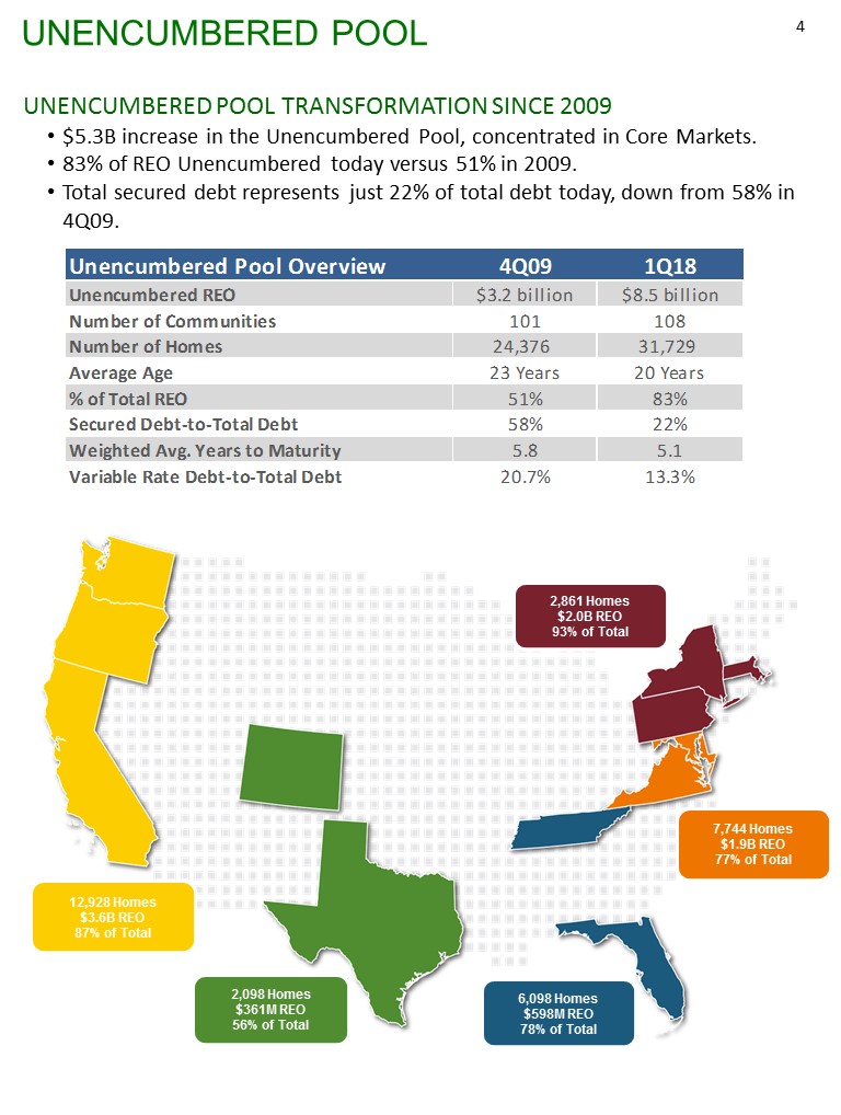 K:\Finance\Finance Reports\2018 Quarters\Q2\8-Ks\June Investor Presentation 8-K\Fixed Income Investor Supplement June 2018\Slide4.JPG