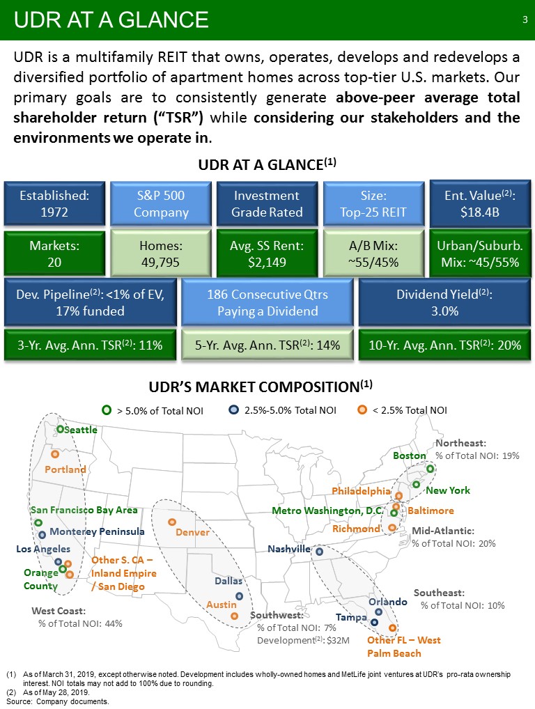 C:\Users\bmaas\Desktop\2019 NAREIT Fixed Income - NYC - Final\Slide3.JPG