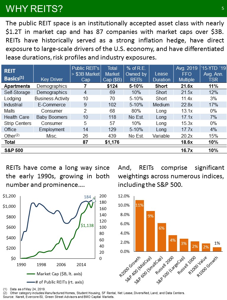 C:\Users\bmaas\Desktop\2019 NAREIT Fixed Income - NYC - Final\Slide5.JPG