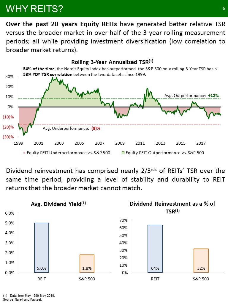 C:\Users\bmaas\Desktop\2019 NAREIT Fixed Income - NYC - Final\Slide6.JPG