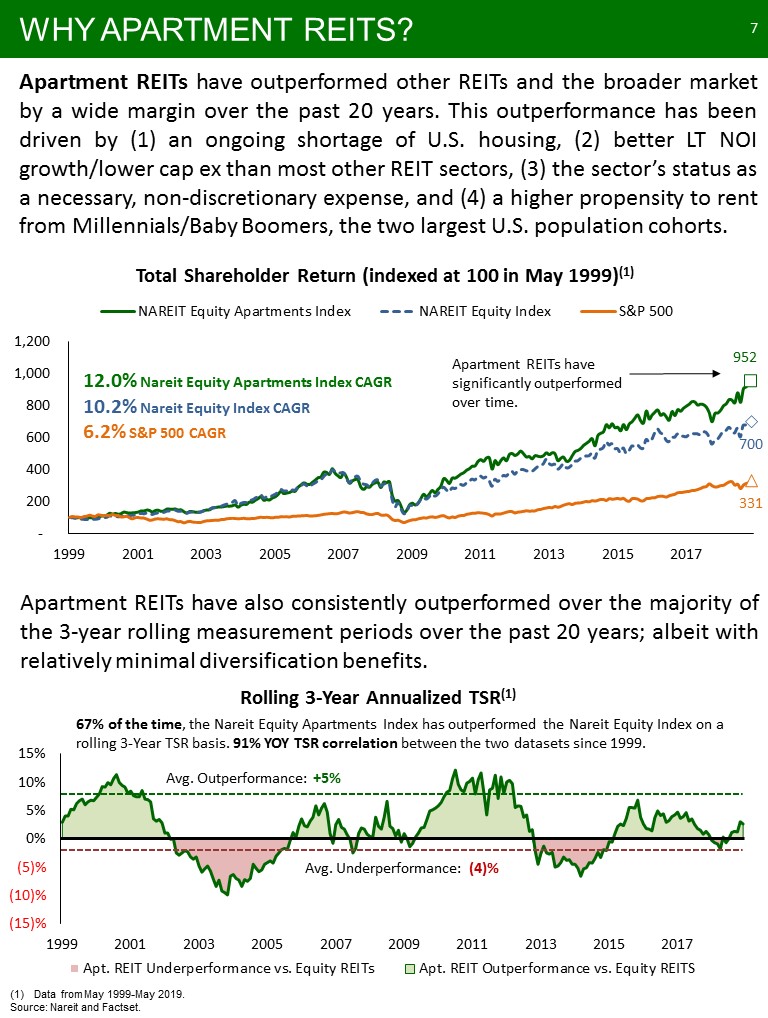 C:\Users\bmaas\Desktop\2019 NAREIT Fixed Income - NYC - Final\Slide7.JPG