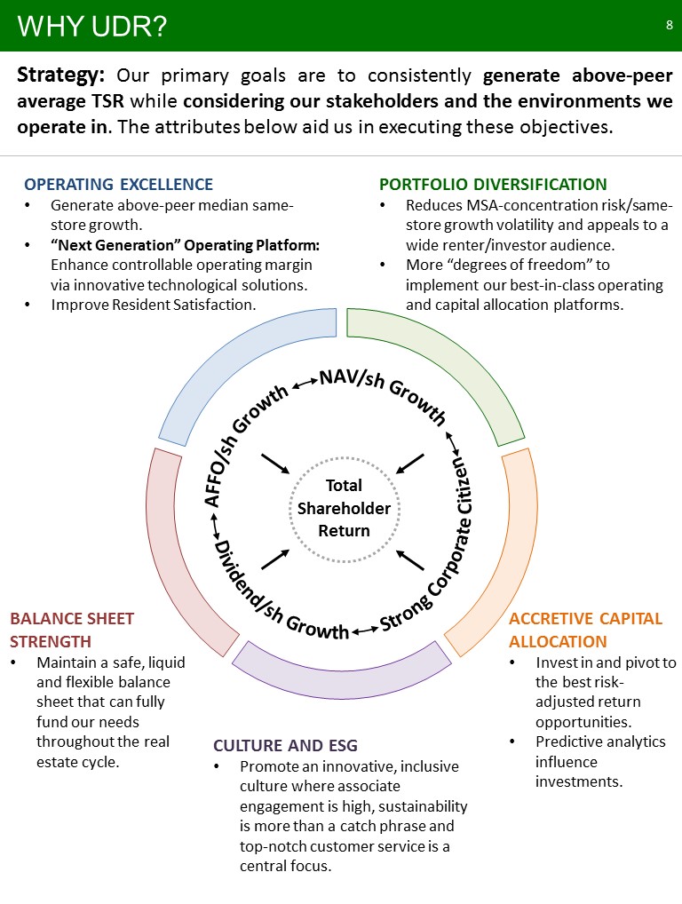 C:\Users\bmaas\Desktop\2019 NAREIT Fixed Income - NYC - Final\Slide8.JPG