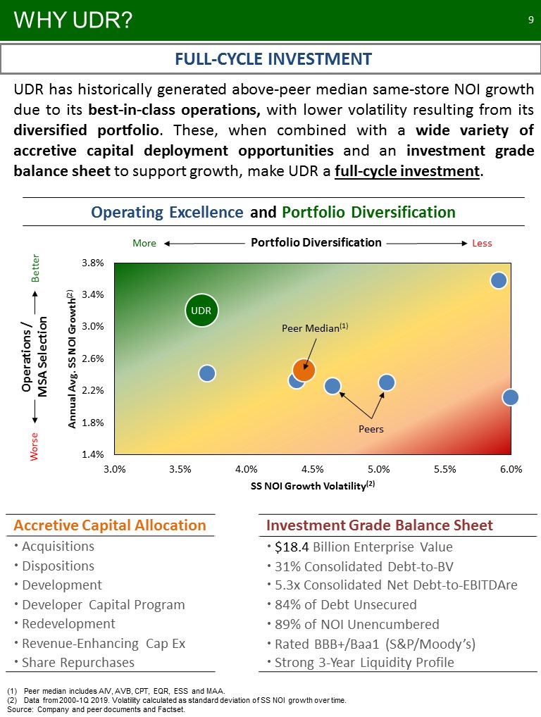 C:\Users\bmaas\Desktop\2019 NAREIT Fixed Income - NYC - Final\Slide9.JPG