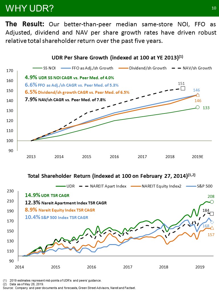 C:\Users\bmaas\Desktop\2019 NAREIT Fixed Income - NYC - Final\Slide10.JPG