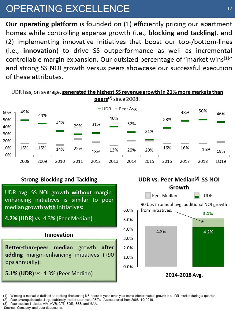 C:\Users\bmaas\Desktop\2019 NAREIT Fixed Income - NYC - Final\Slide12.JPG