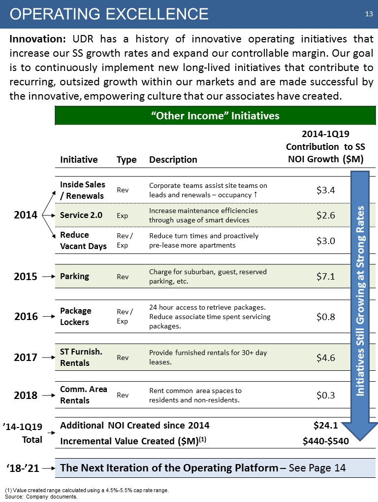 C:\Users\bmaas\Desktop\2019 NAREIT Fixed Income - NYC - Final\Slide13.JPG