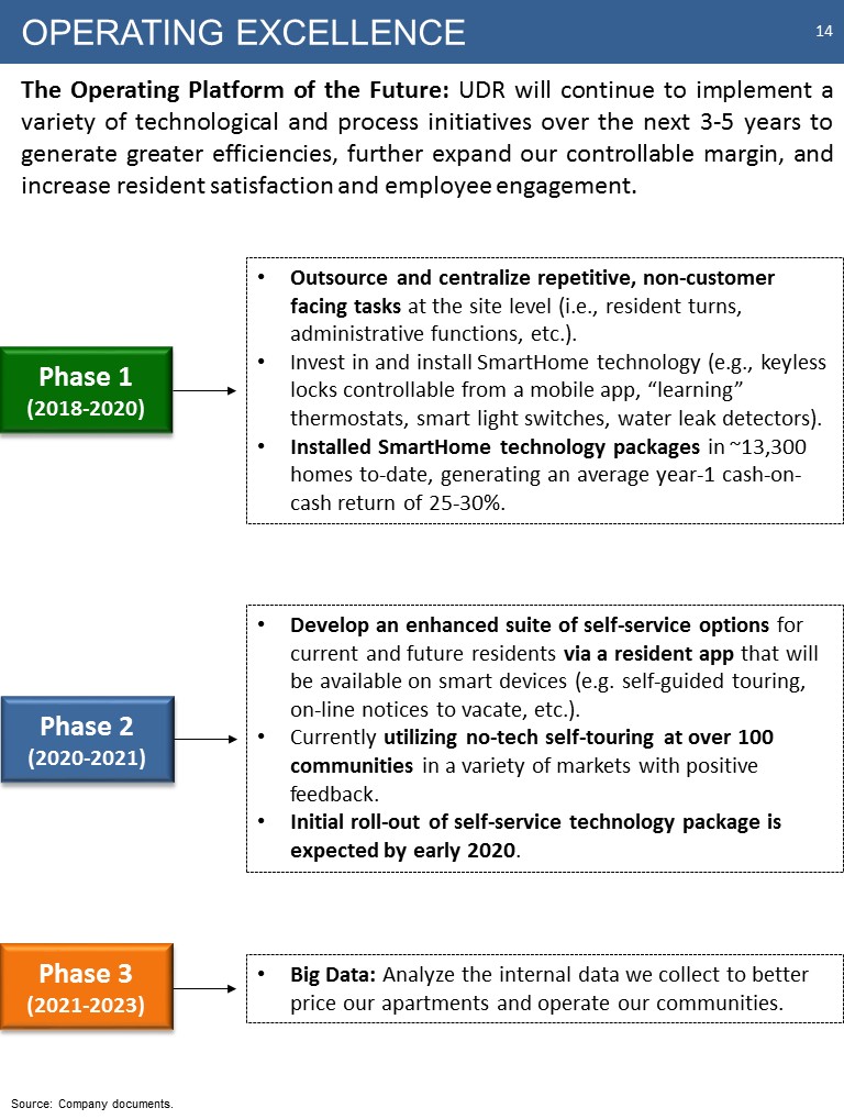 C:\Users\bmaas\Desktop\2019 NAREIT Fixed Income - NYC - Final\Slide14.JPG