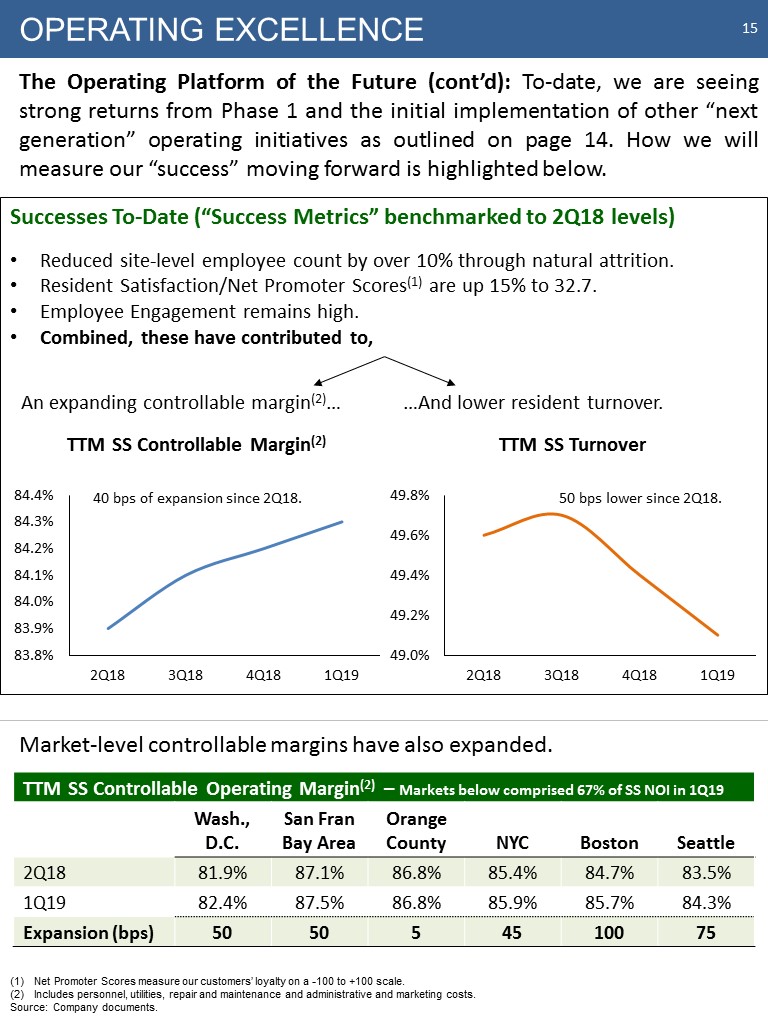 C:\Users\bmaas\Desktop\2019 NAREIT Fixed Income - NYC - Final\Slide15.JPG