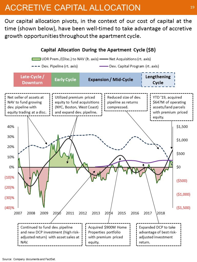 C:\Users\bmaas\Desktop\2019 NAREIT Fixed Income - NYC - Final\Slide19.JPG